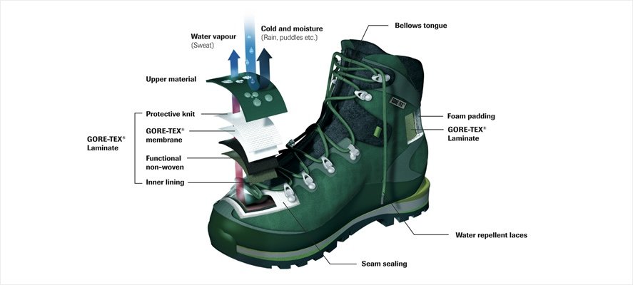 Il metodo di impermeabilizzazione "bootie"