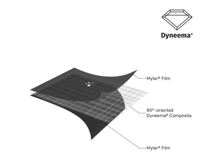 recensione tenda samaya 2.5